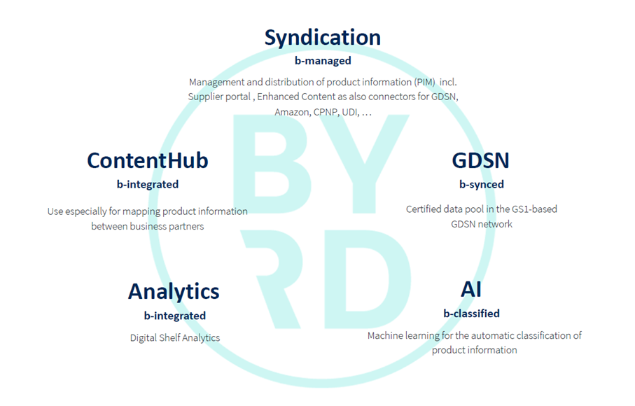 BYRD - theplatform